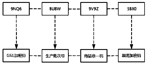 High-dimensional data encryption method and system