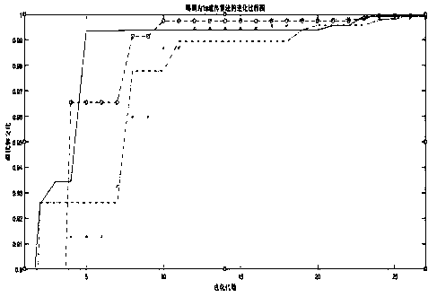 Oscillating float wave power generation method based on multi-population genetic algorithm