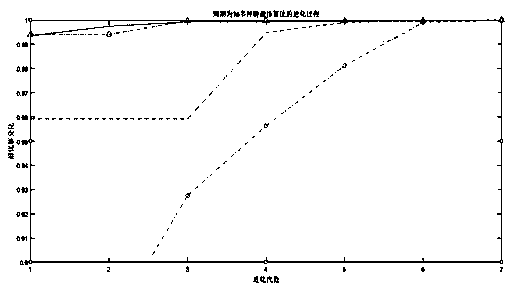 Oscillating float wave power generation method based on multi-population genetic algorithm