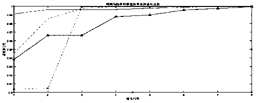 Oscillating float wave power generation method based on multi-population genetic algorithm