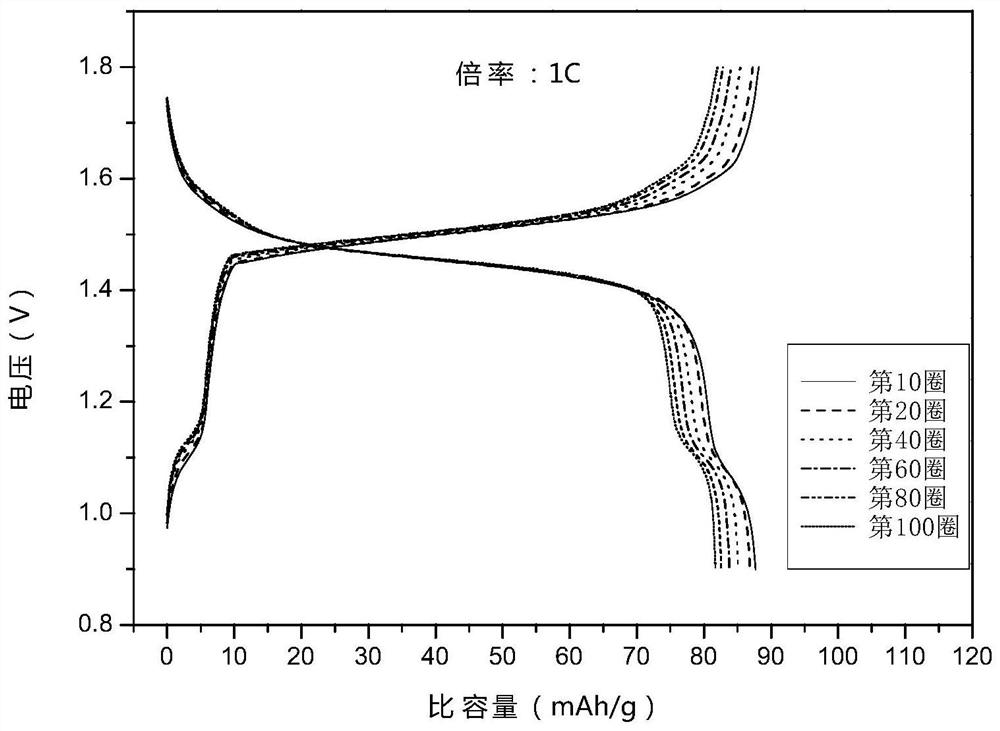 Titanium phosphate composite material and preparation method and application thereof