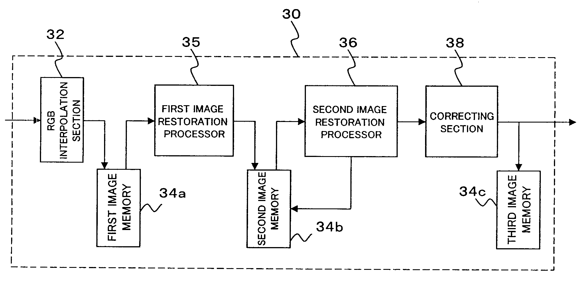 Image processing apparatus, image restoration method and program