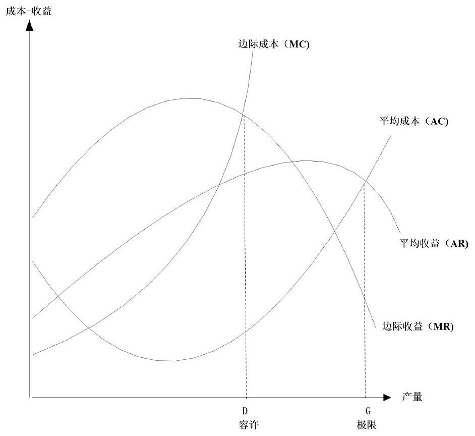 A Risk Theory-Based Method for Determination of Resource and Environment Carrying Capacity and Risk Control