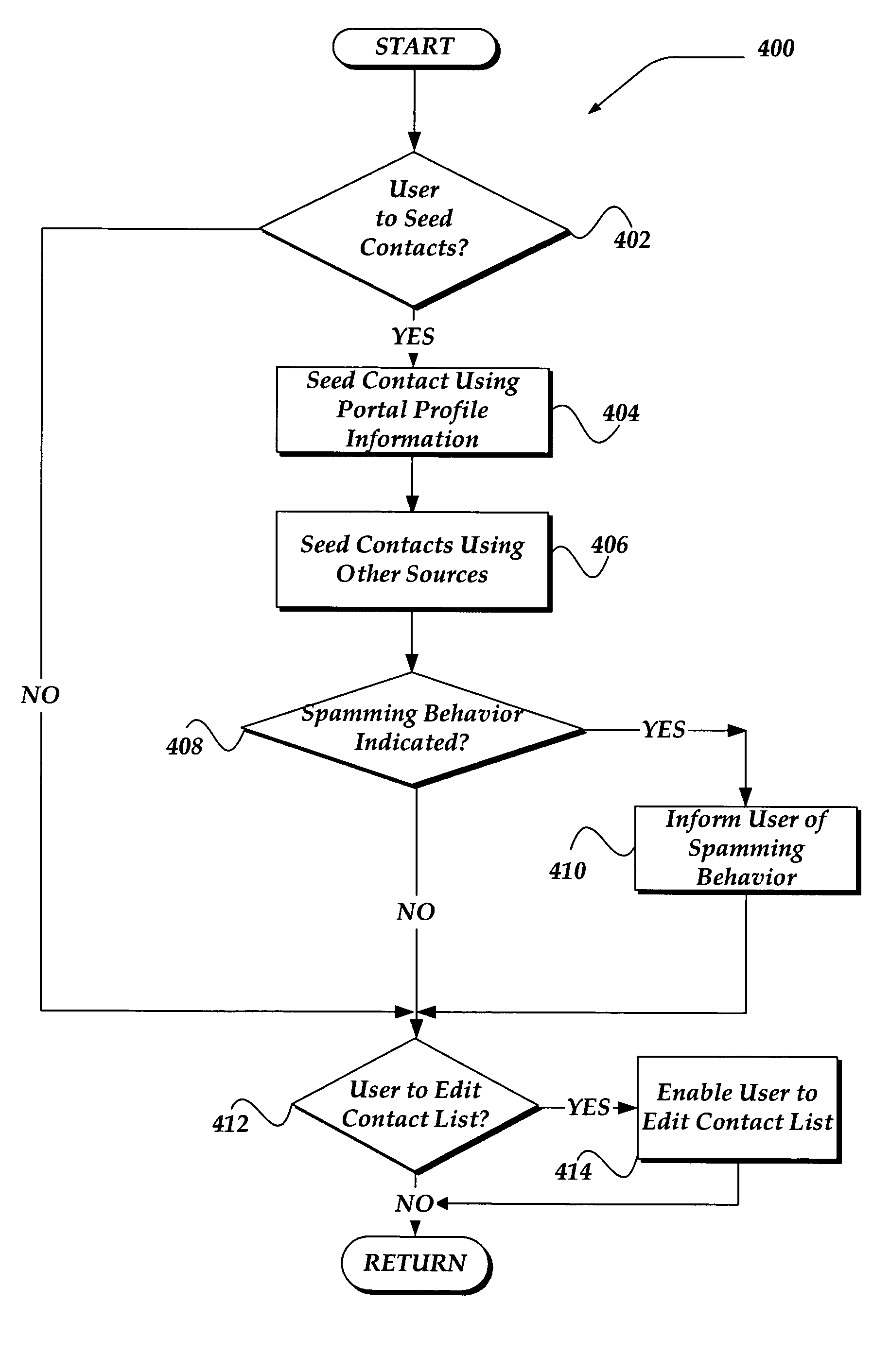 Method and system for seeding online social network contacts