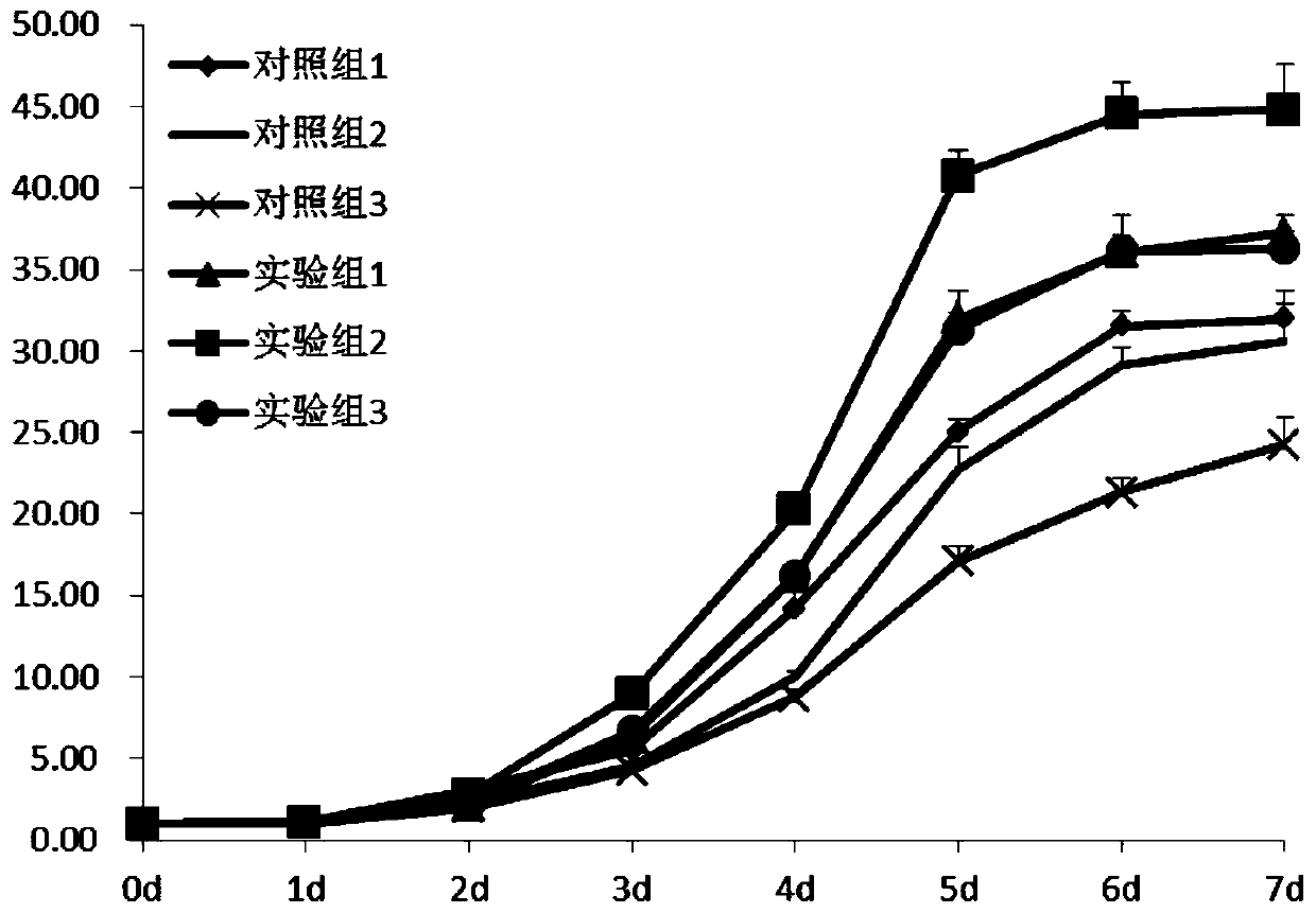 Serum-free culture medium, preparation method thereof and culture method of mesenchymal stem cells