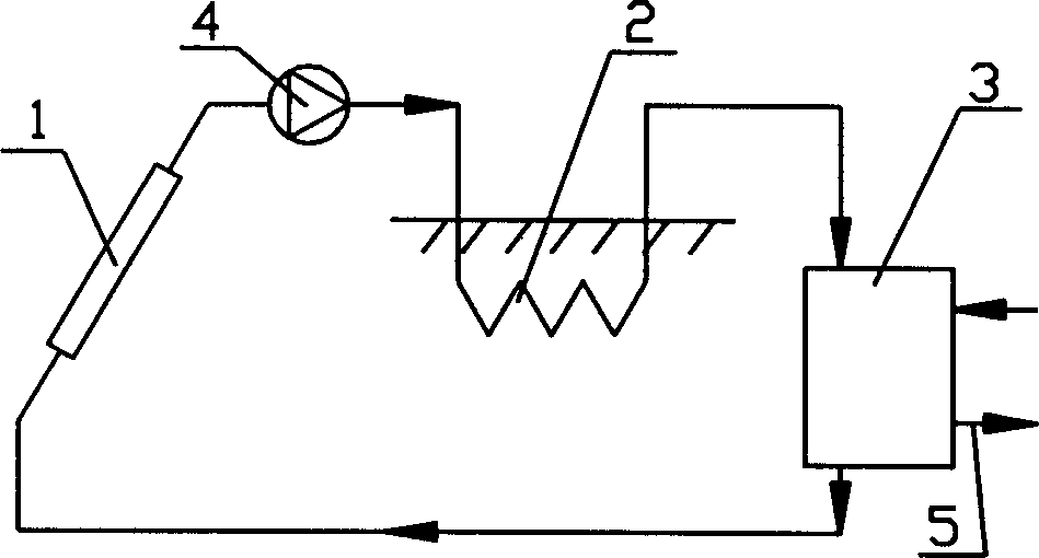 Heating system of solar energy heat pump in type of accumulating heat by soil as well as method for supplying heat