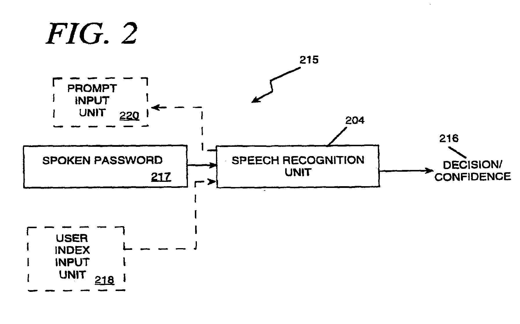 User validation for information system access and transaction processing