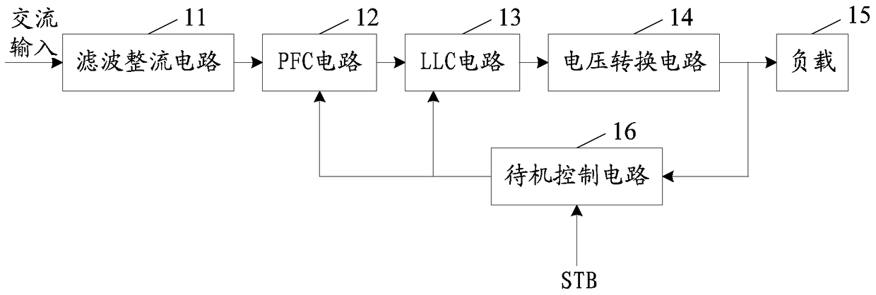 A power supply circuit applied to a TV set and the TV set