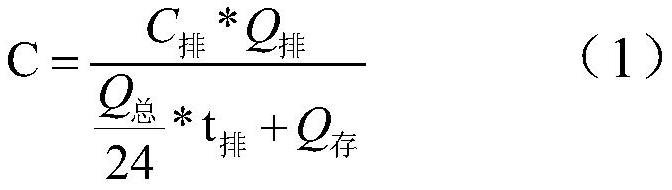 Judgment method and anaerobic reaction device of whether chemical agents are put into production and used to affect the normal operation of sewage anaerobic treatment system