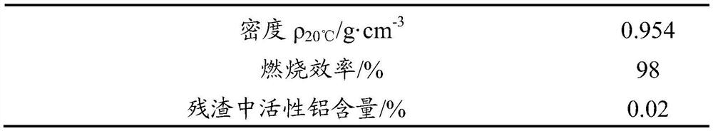 High-energy-density slurry fuel, preparation method and application