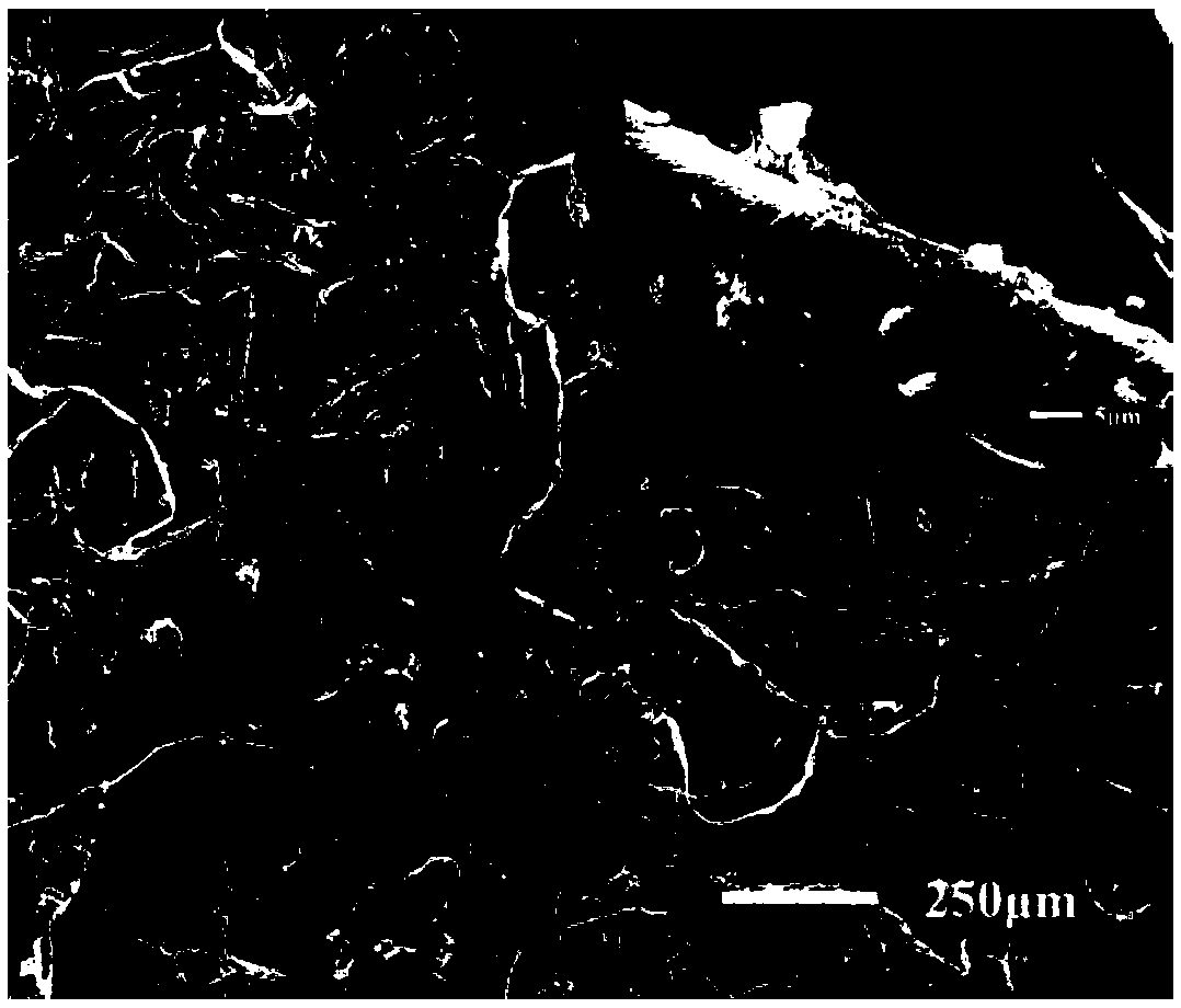 Super-hydrophobic/super-oleophilic cotton cloth as well as preparation method and application thereof