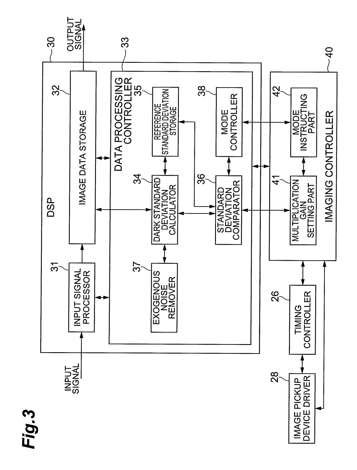 Imaging apparatus and gain adjusting method for the same