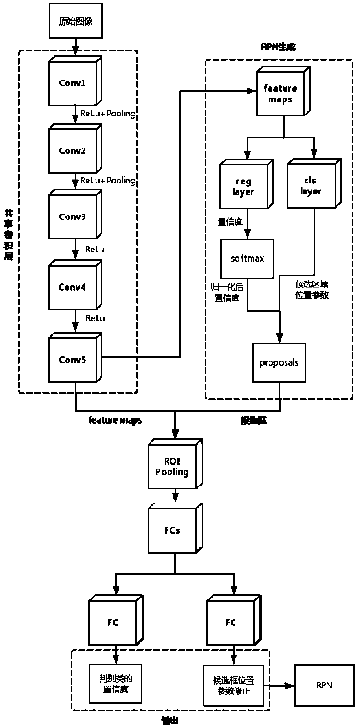 Method, system, and electronic equipment for thermal fault diagnosis of electric power equipment