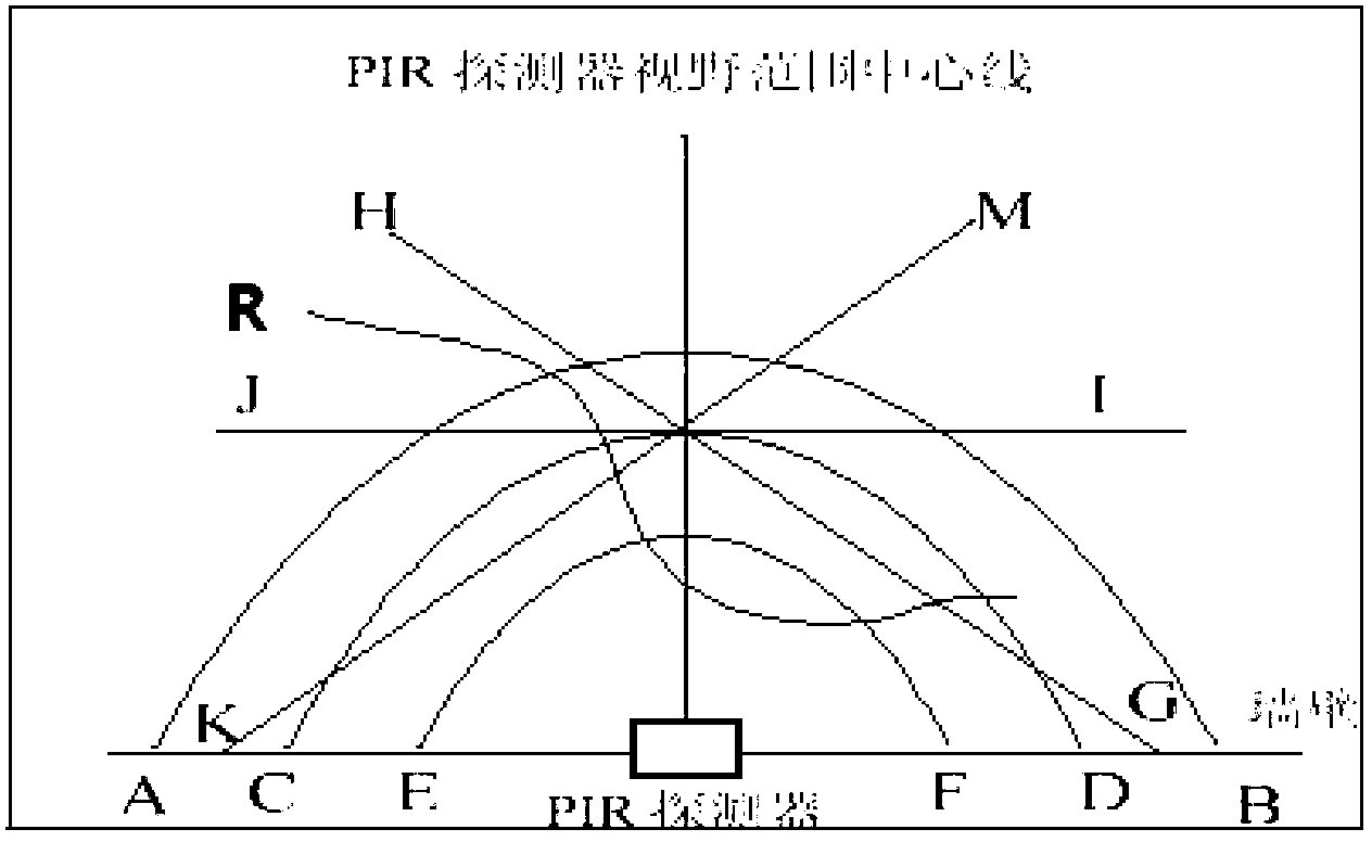 Human action recognition method based on two-channel infrared information fusion