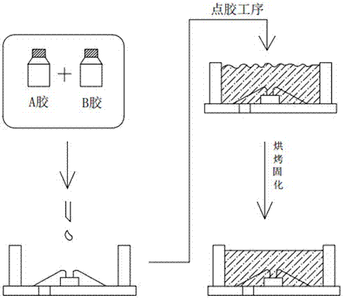 TOP-class LED package of UV packaging glue and packaging process thereof