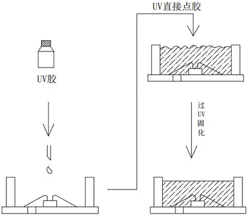 TOP-class LED package of UV packaging glue and packaging process thereof