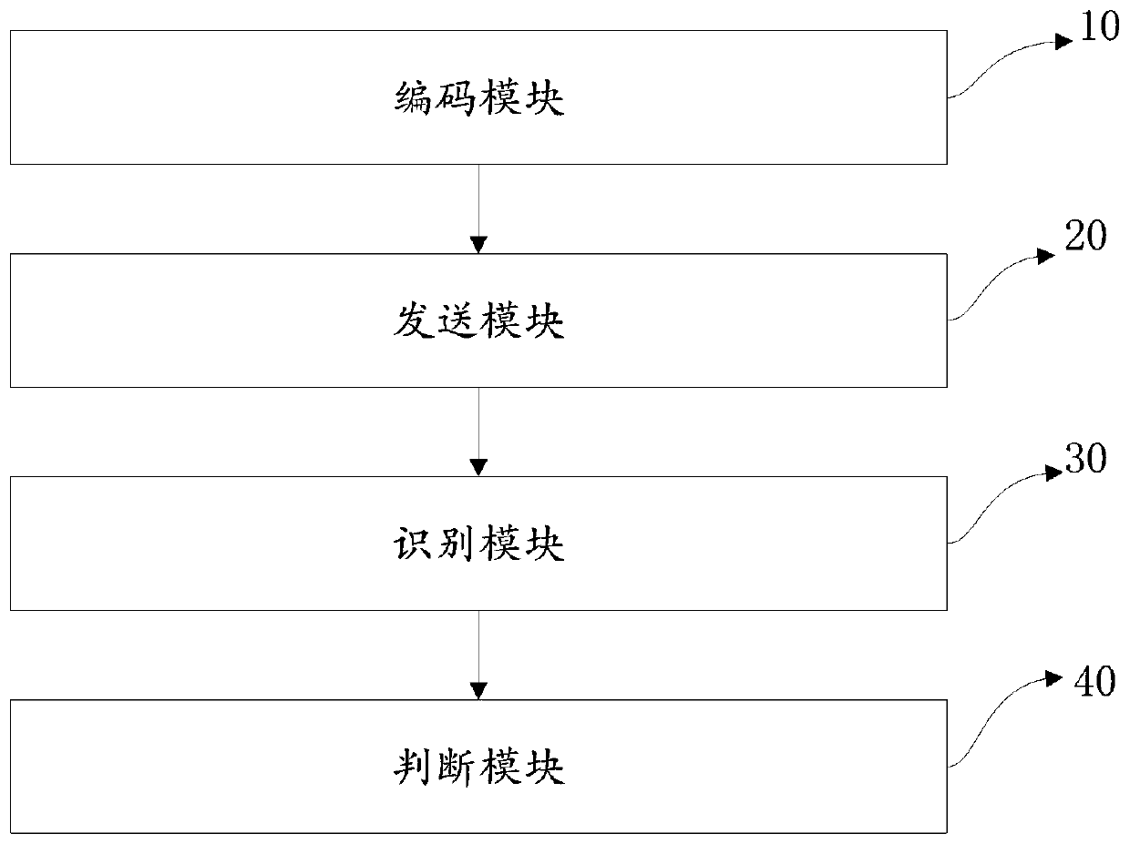 Range hood gesture recognition method and device