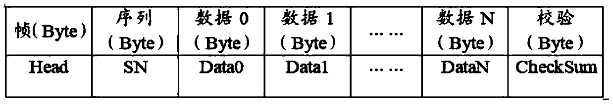 Range hood gesture recognition method and device