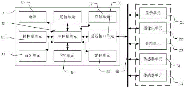 Bicycle lock control method and corresponding bicycle