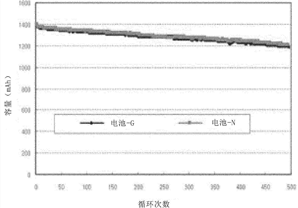 Binder for electrode composition and secondary battery comprising same