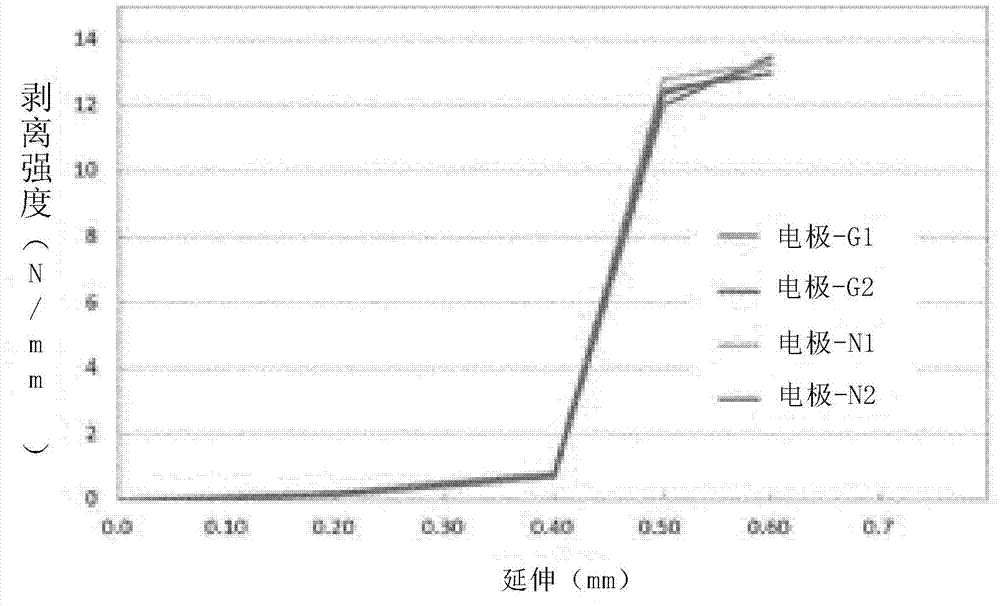 Binder for electrode composition and secondary battery comprising same