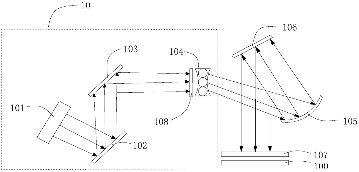 Purification device and exposure machine