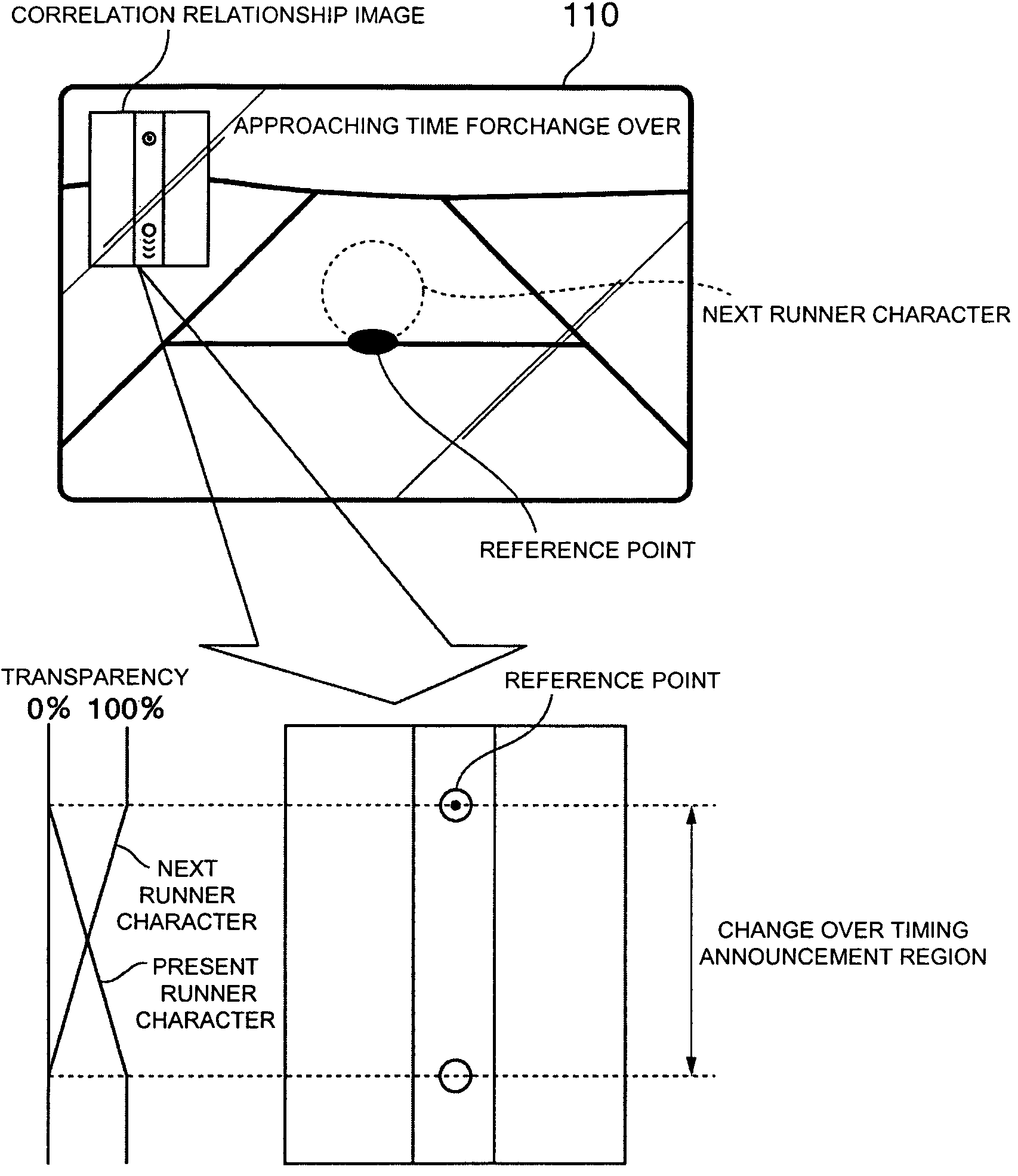 Game system with changing character control