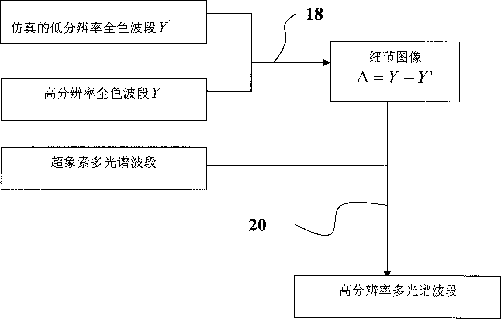 Method for fusion generation of high-resolution multi-spectral image