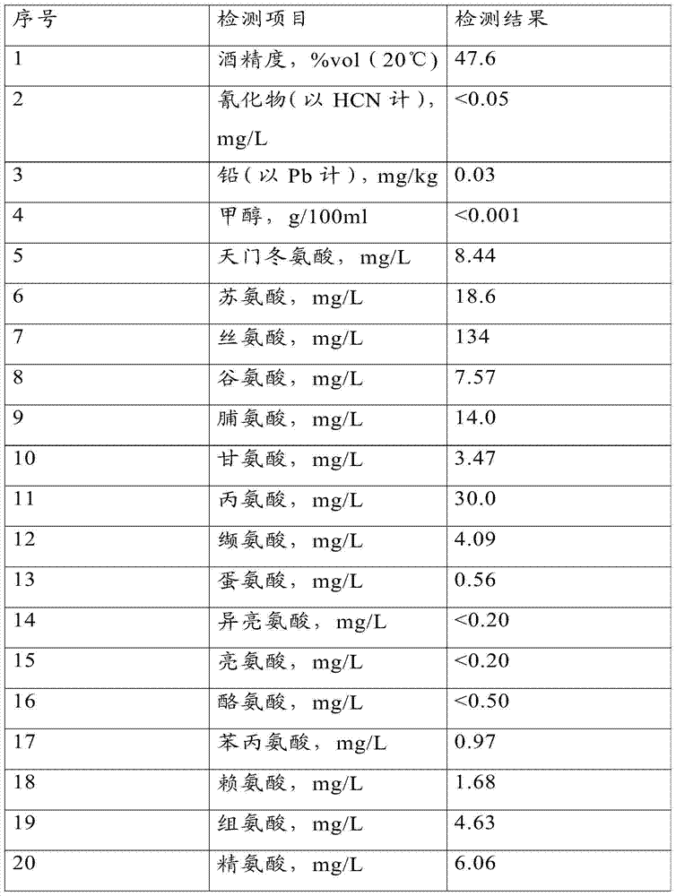 Bamboo tube liquor and preparation method thereof