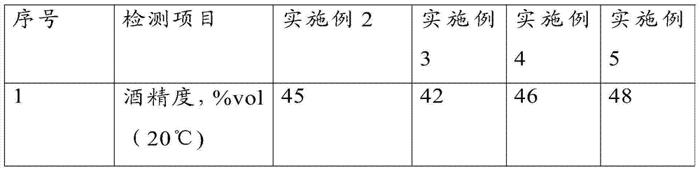 Bamboo tube liquor and preparation method thereof