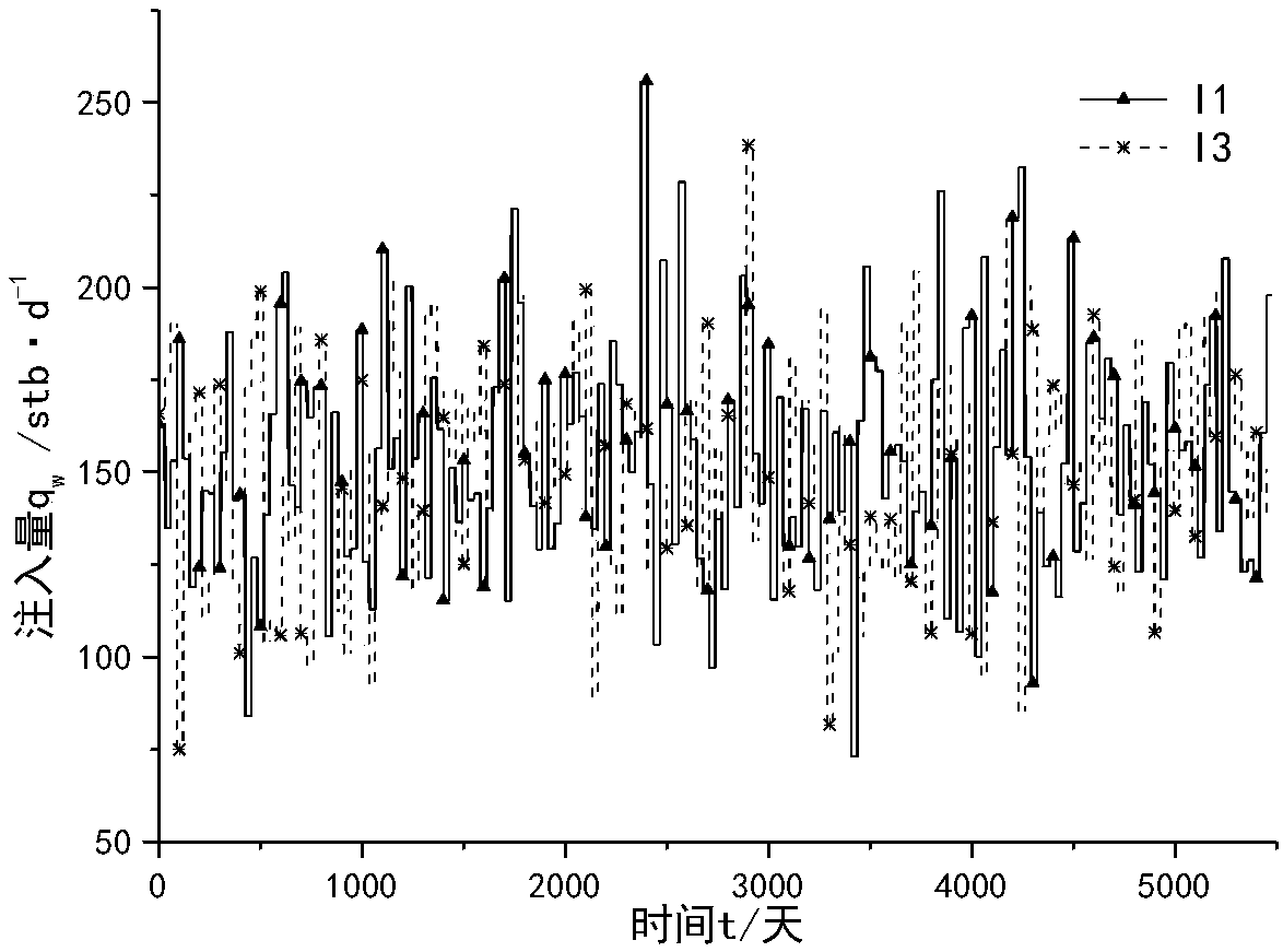 An oil reservoir inter-well connectivity determination method based on data driving