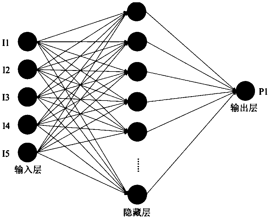 An oil reservoir inter-well connectivity determination method based on data driving