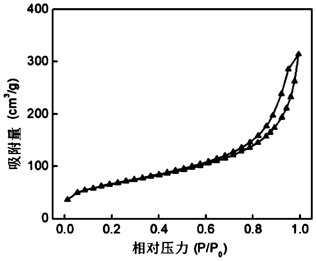 Aramid fiber/carbon nanotube hybrid aerogel film and preparation method and application thereof