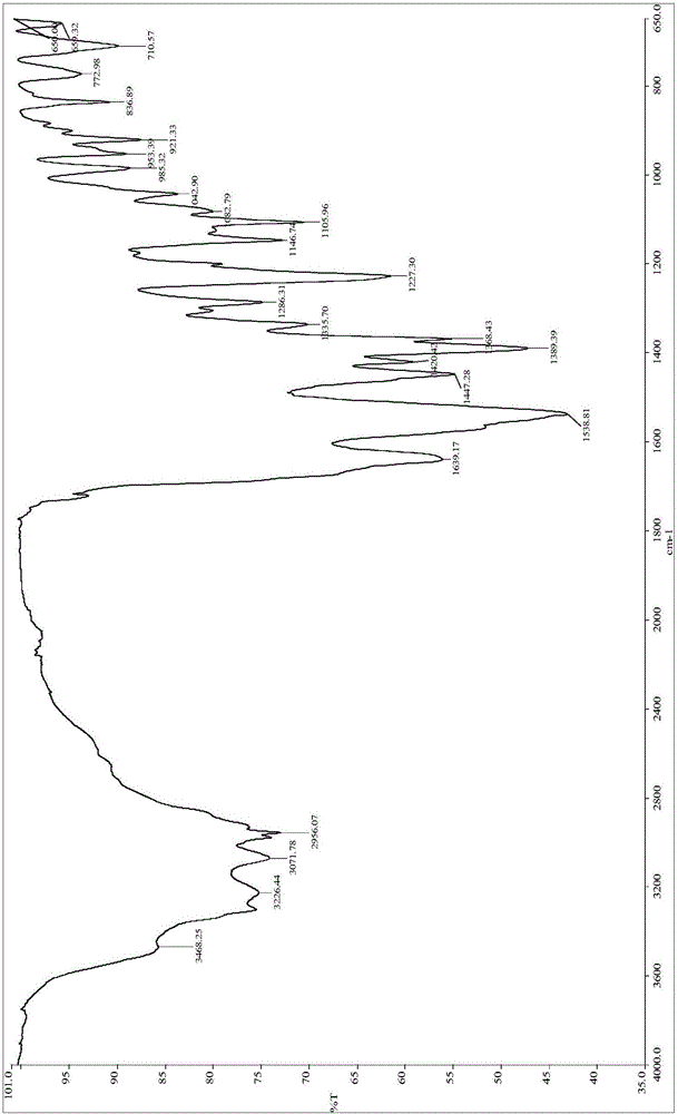 Method for preparing Alitame standard substance