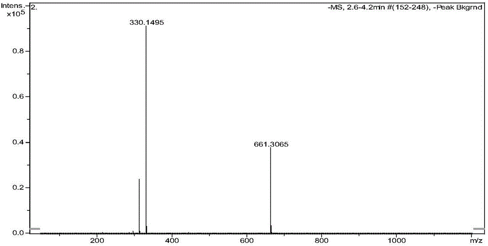 Method for preparing Alitame standard substance