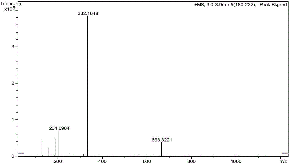 Method for preparing Alitame standard substance