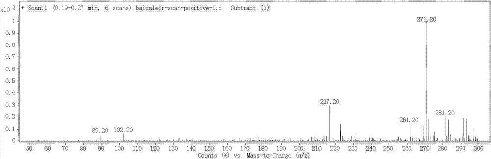 Naringenin standard substance as well as preparation and application thereof