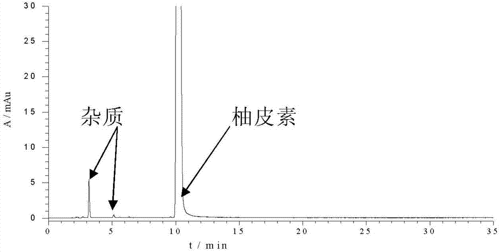 Naringenin standard substance as well as preparation and application thereof