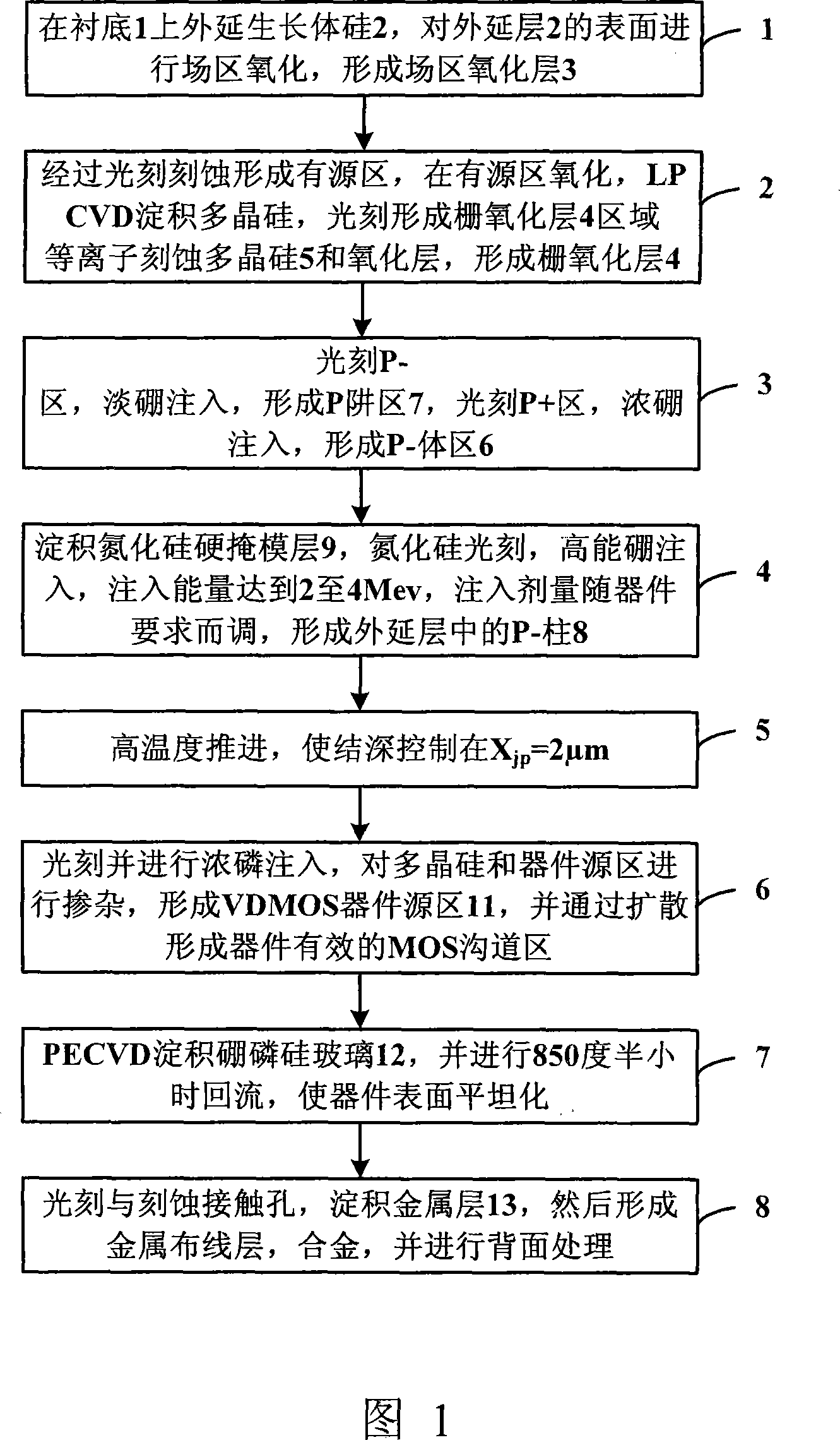 Method for manufacturing hyperconjugation VDMOS device