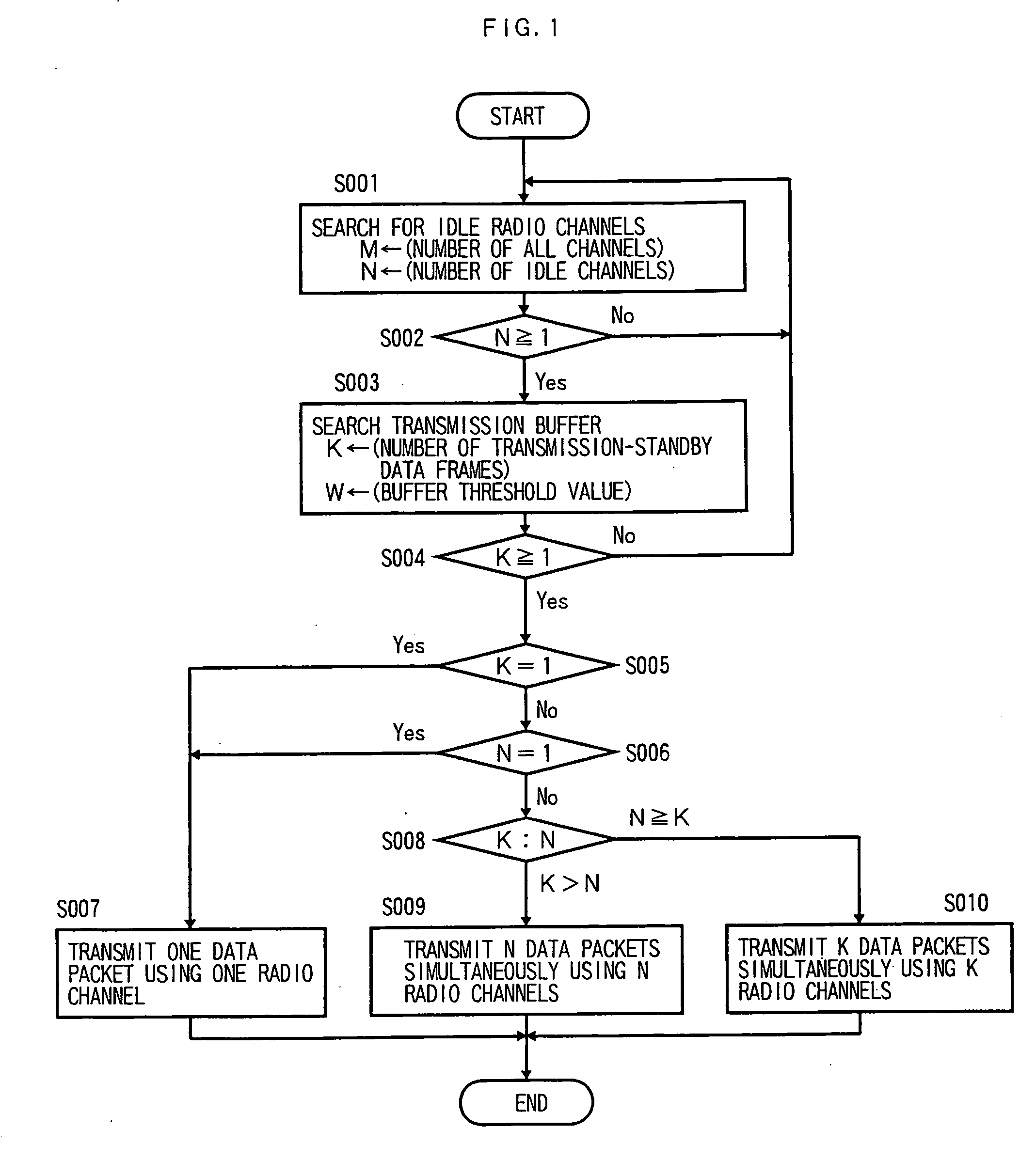 Wireless packet communication method and wireless packet communication apparatus