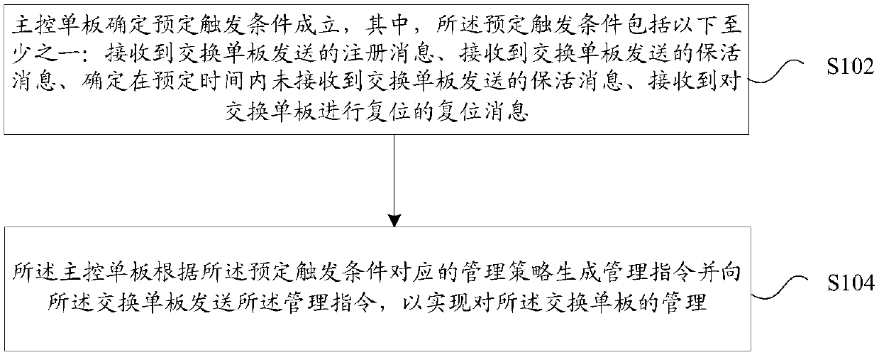 Resource management method and system