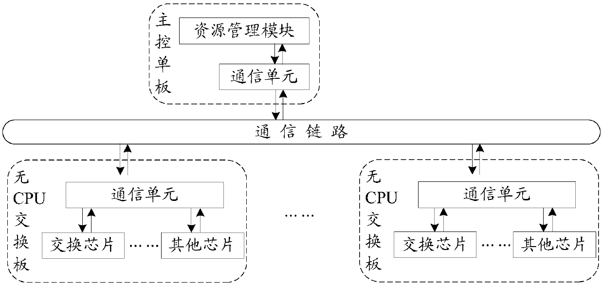 Resource management method and system