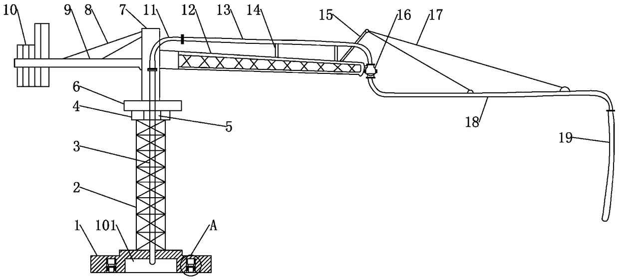 Concrete placing equipment