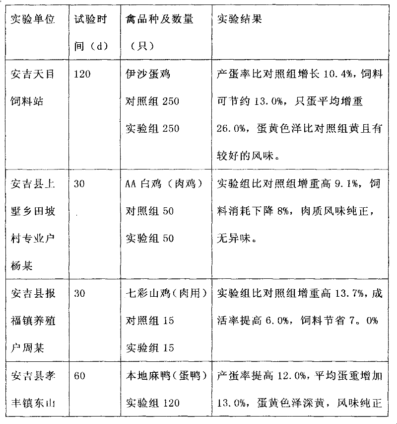 Folium cortex eucommiae extract and application thereof