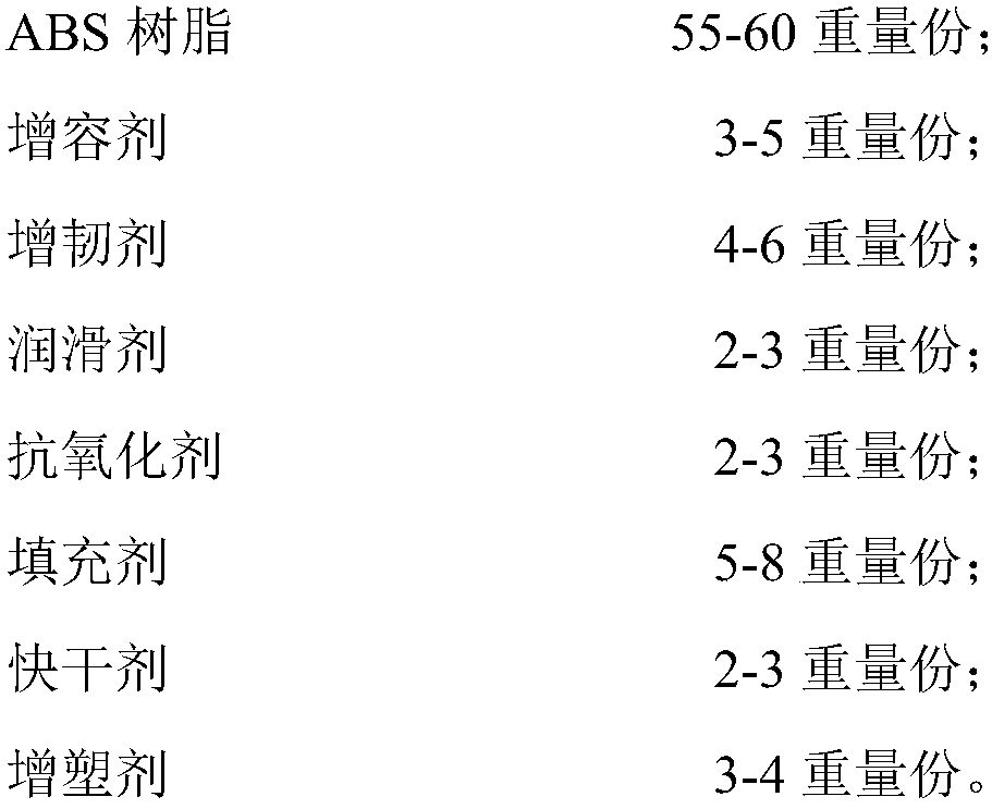 PE-ABS (polyethylene-acrylonitrile-butadiene-styrene) alloy and preparation method thereof