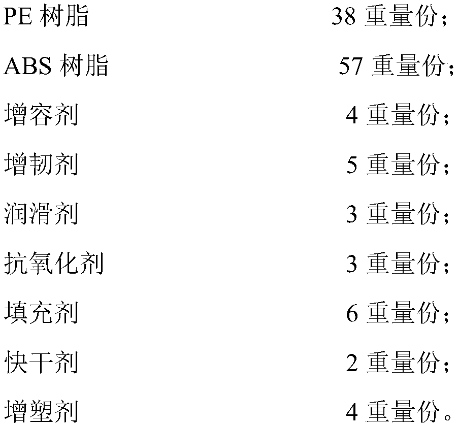 PE-ABS (polyethylene-acrylonitrile-butadiene-styrene) alloy and preparation method thereof