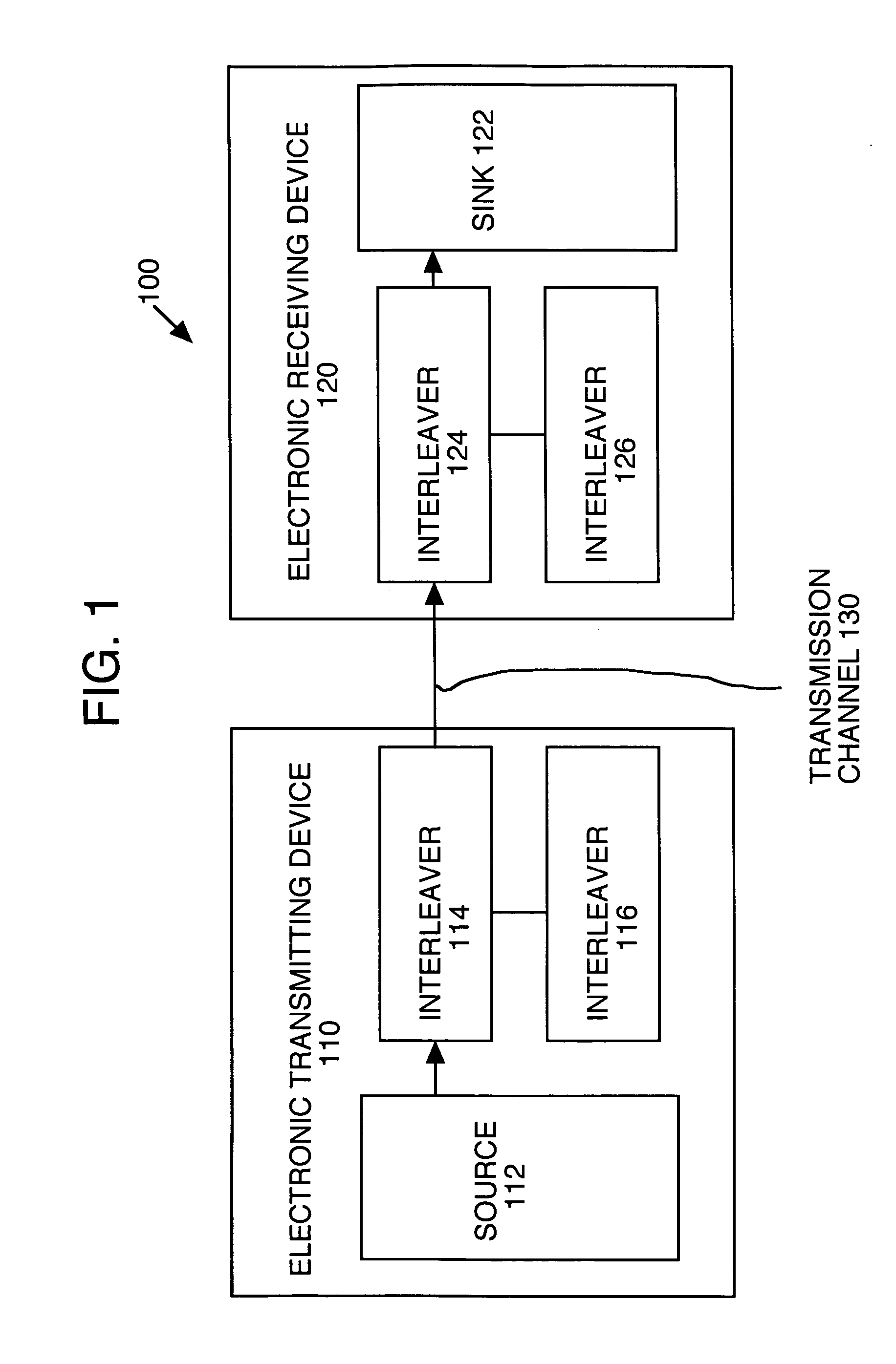 Memory efficient interleaving