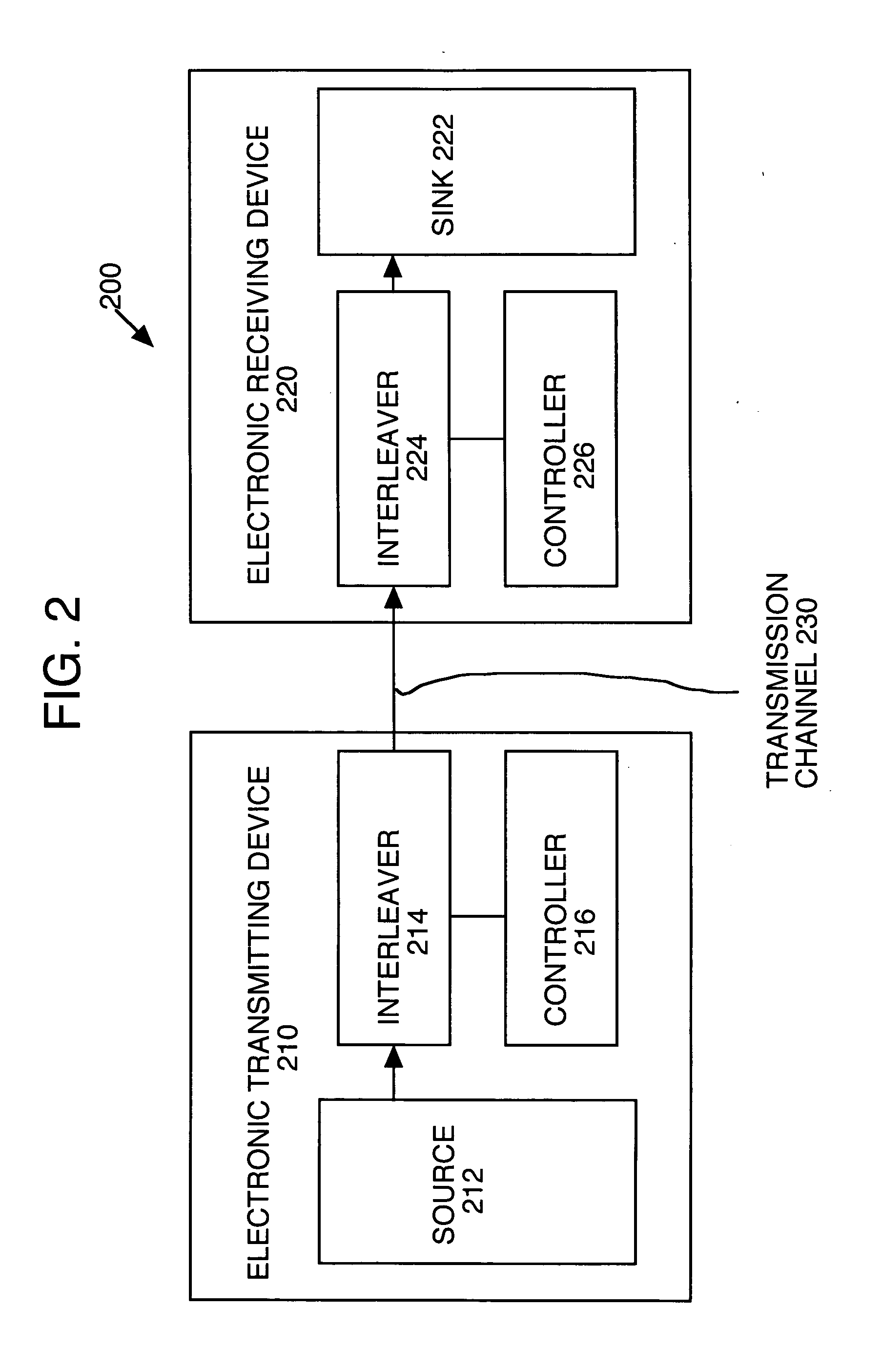 Memory efficient interleaving