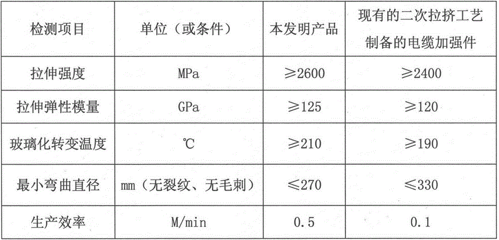 A reinforced plastic rod and its production device and method