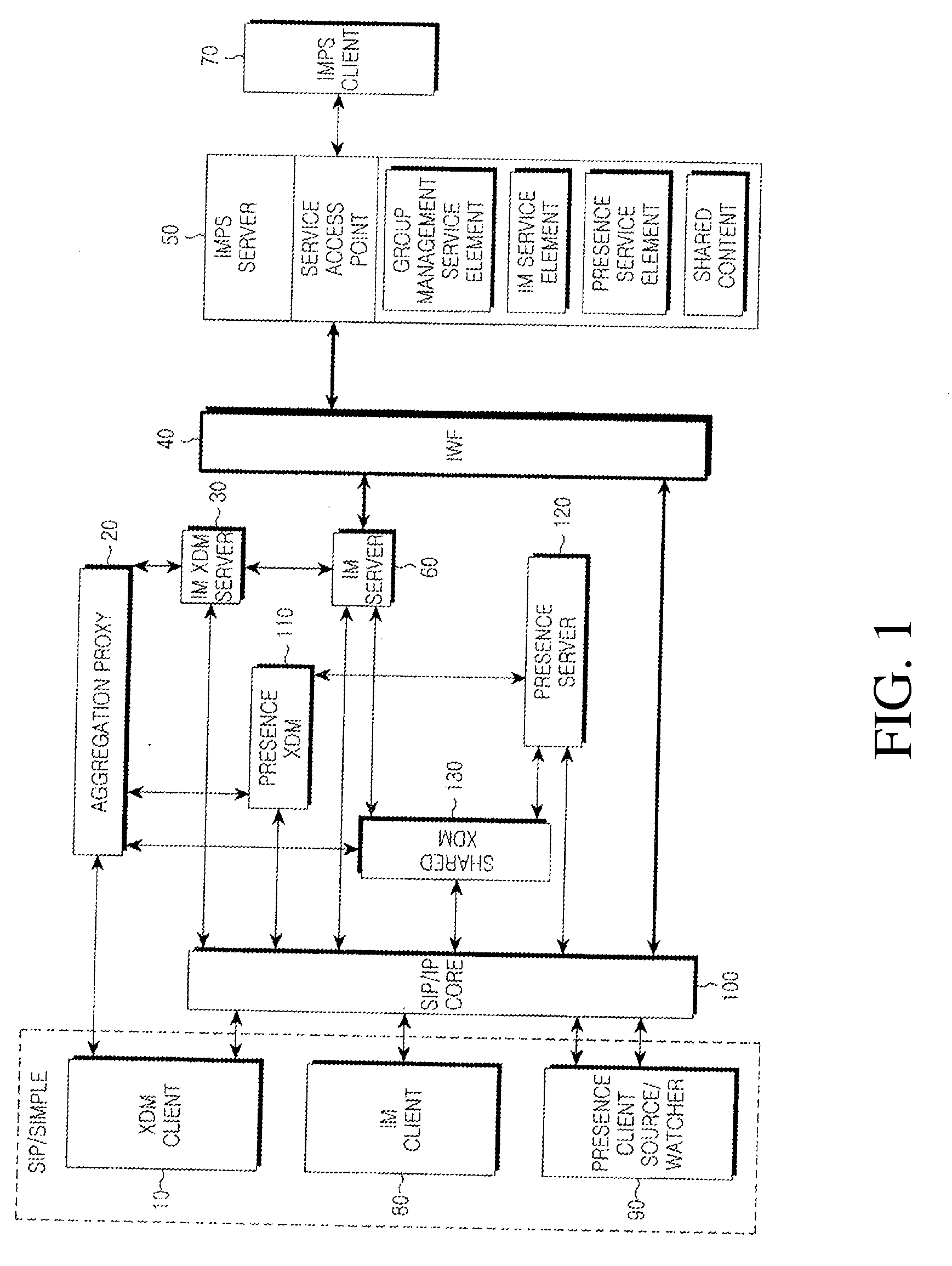 Group management method and system in interworking system of imps system and simple im system